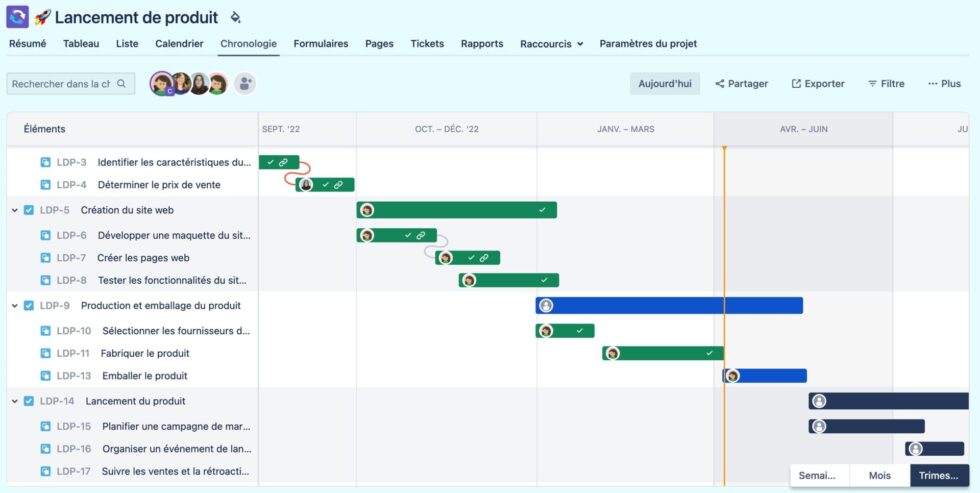 Comment créer un diagramme de Gantt Twybee